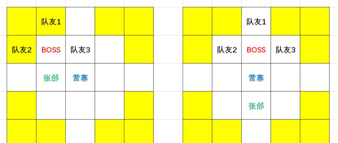 三国望神州张郃玩法介绍