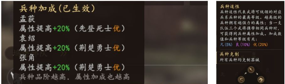 三国志：王道天下48小时开荒攻略