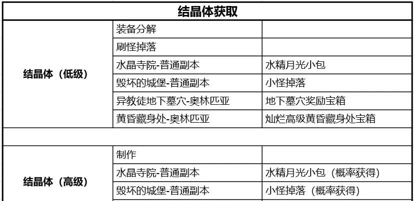 天堂2：盟约灵魂刻印玩法攻略