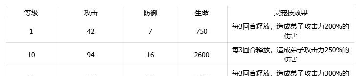 我要当老祖土系灵宠咚咚犀介绍