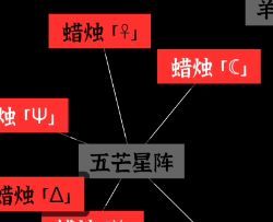 文字密室逃脱：恶魔仪式DLC 图文攻略