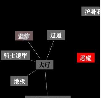 文字密室逃脱：恶魔仪式DLC 图文攻略