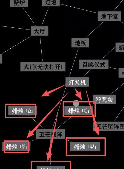 文字密室逃脱：恶魔仪式DLC 图文攻略