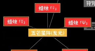 文字密室逃脱：恶魔仪式DLC 图文攻略