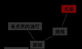 文字密室逃脱关卡模式1攻略