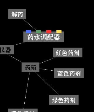文字密室逃脱关卡模式3攻略