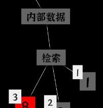 文字密室逃脱关卡模式6攻略