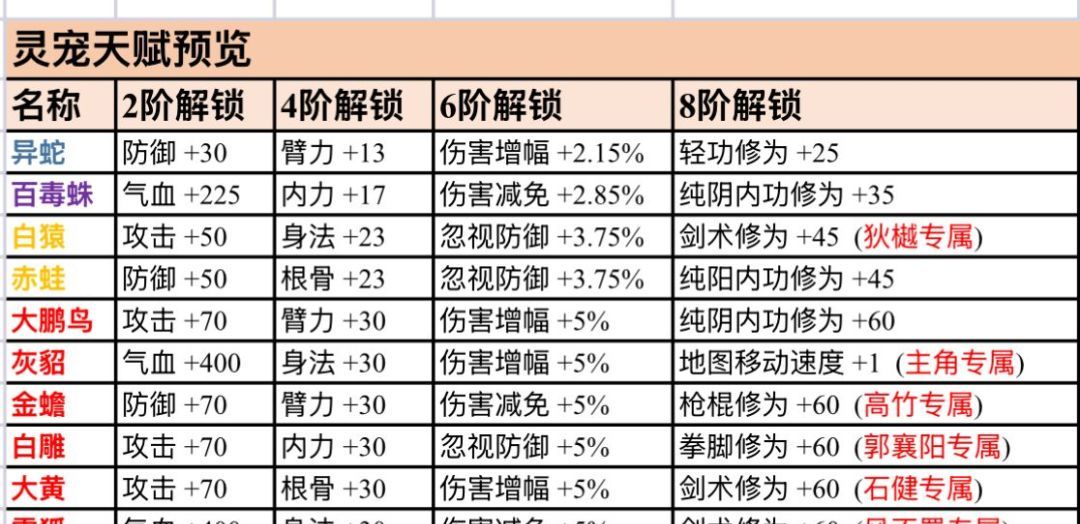 侠客与江湖新手攻略