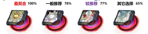 异环卡厄斯装备选择推荐