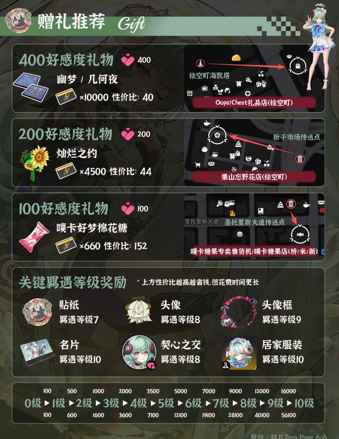 异环伊洛伊培养攻略