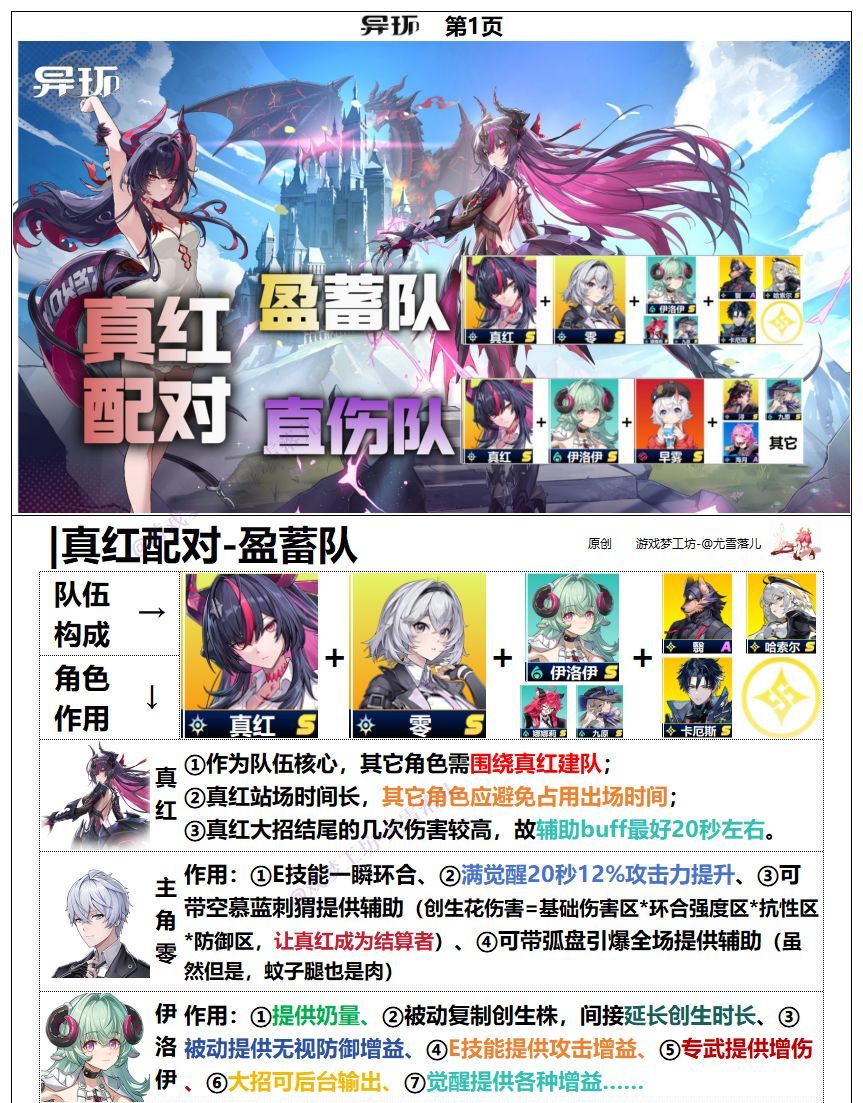 异环真红配队推荐