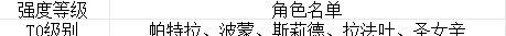 异世界的城主大人萌新全面攻略