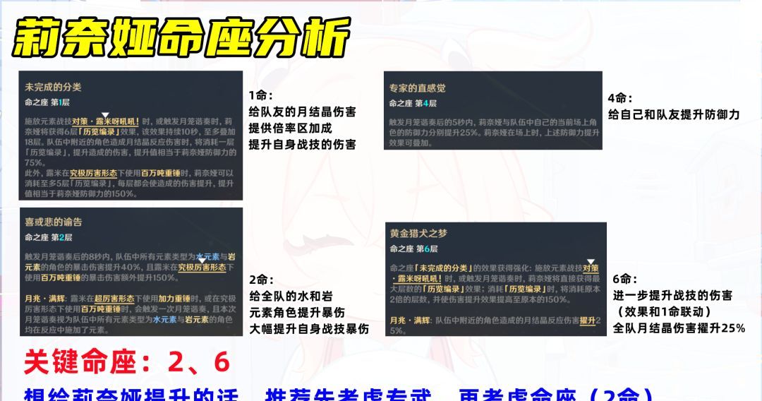 原神莉奈娅培养攻略