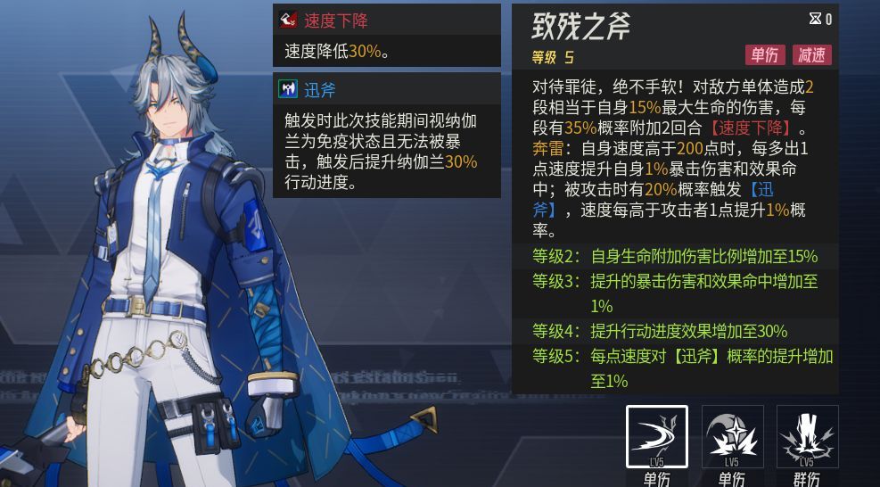 伊瑟纳伽兰培养攻略