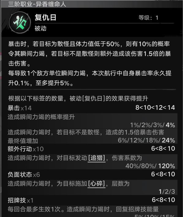 遗忘之海标签与转职系统介绍