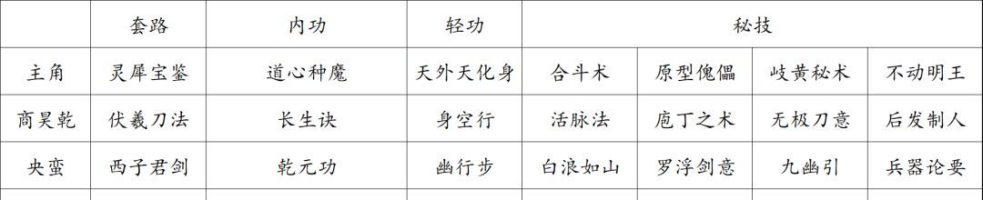 烟雨江湖男号基金月卡开荒心得