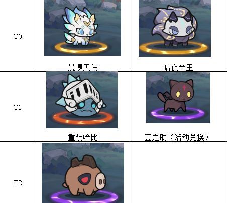 仗剑传说骑士宠物选择攻略